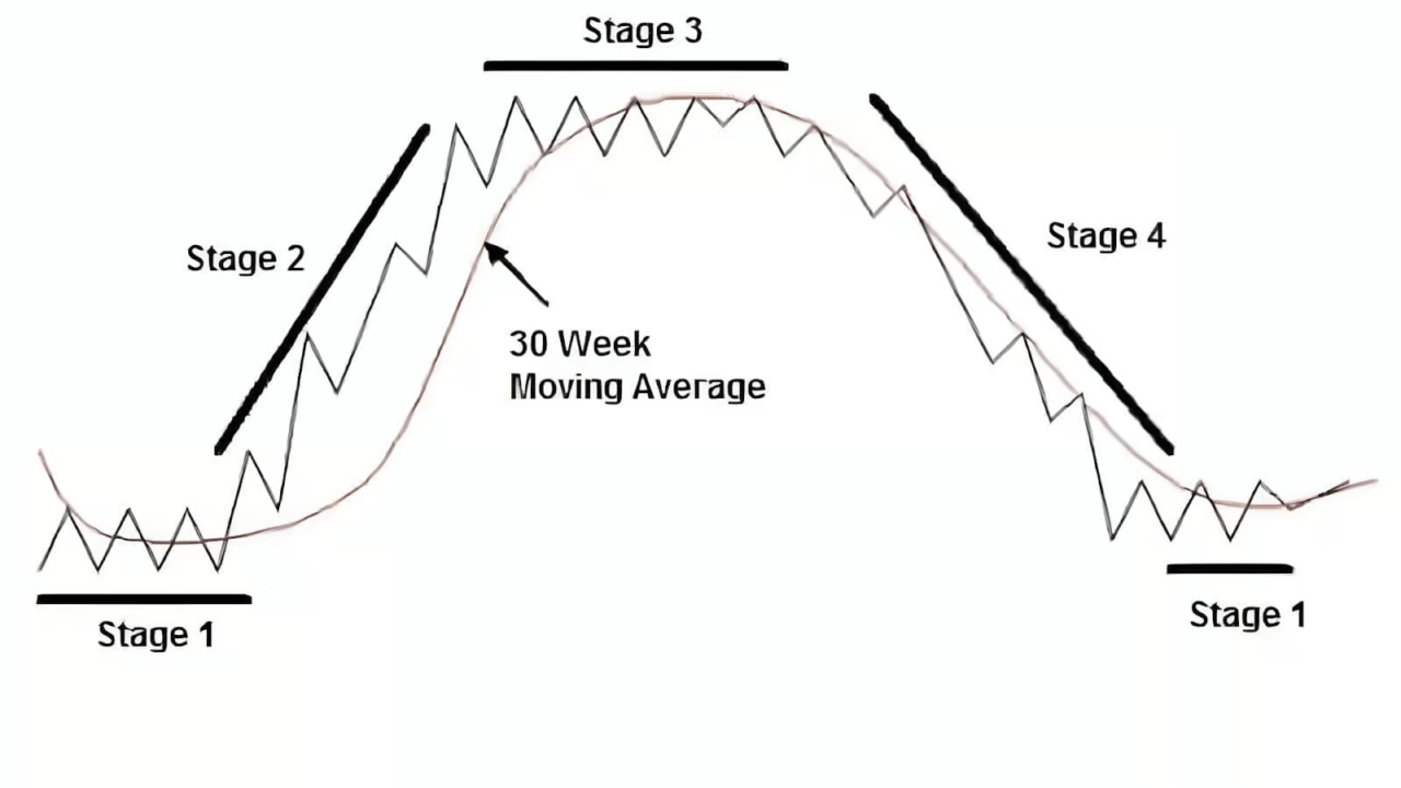 StageAnalysis